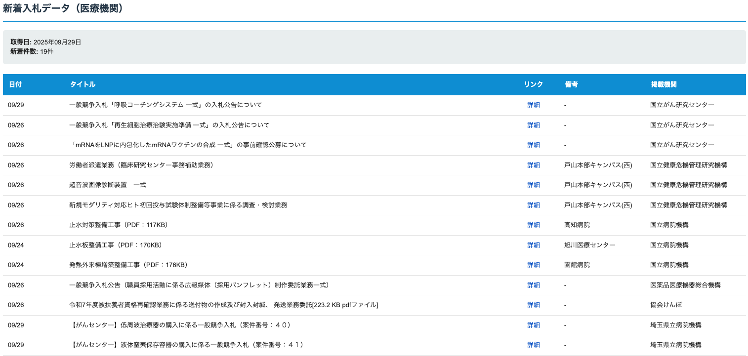 医療機関入札情報メール配信例