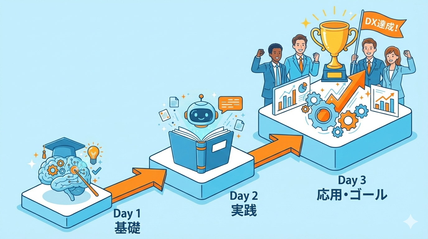 12時間のロードマップ